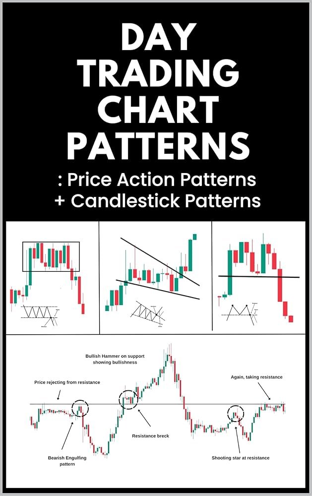 Top 5 Profitable Intraday Trading Strategies