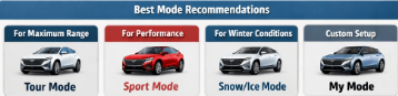 do the driving modes in cadillac lyriq offer different ranges or battery usages?
