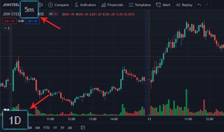 How to Choose Stocks for Intraday